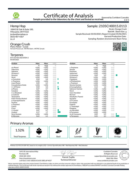 Orange Crush Indoor CBD Hemp Flower Lab Result COA Terpenes